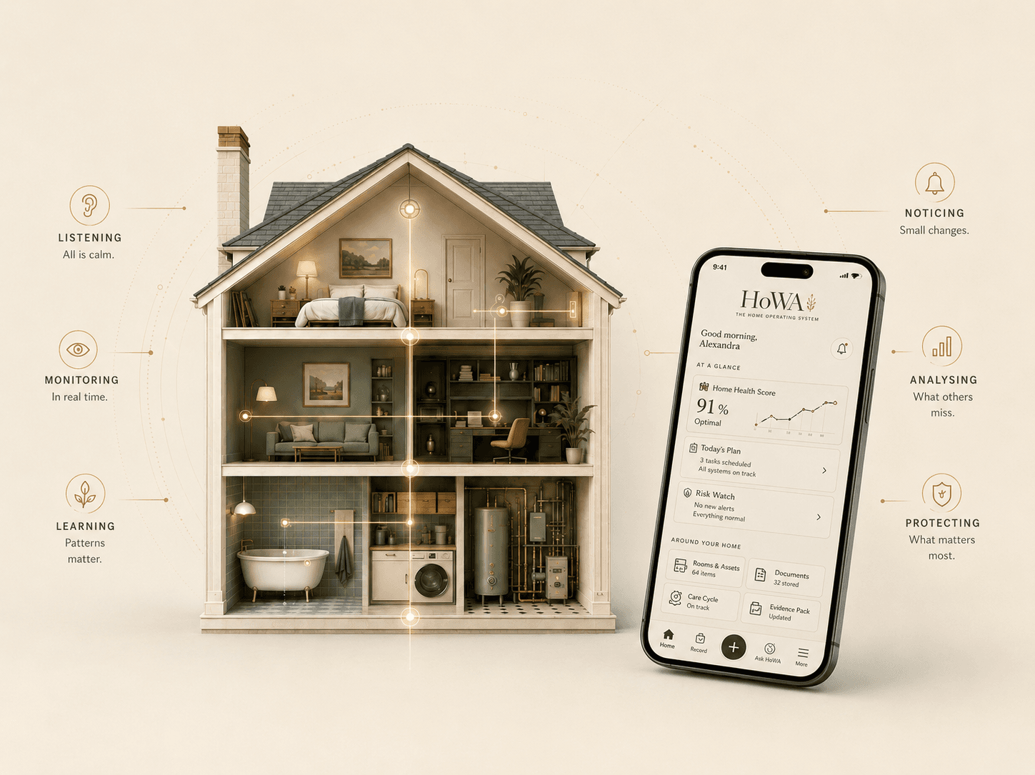 A cutaway Georgian dollhouse beside the HoWA app, ringed with gold nodes: listening, monitoring, learning, noticing, analysing and protecting the home.