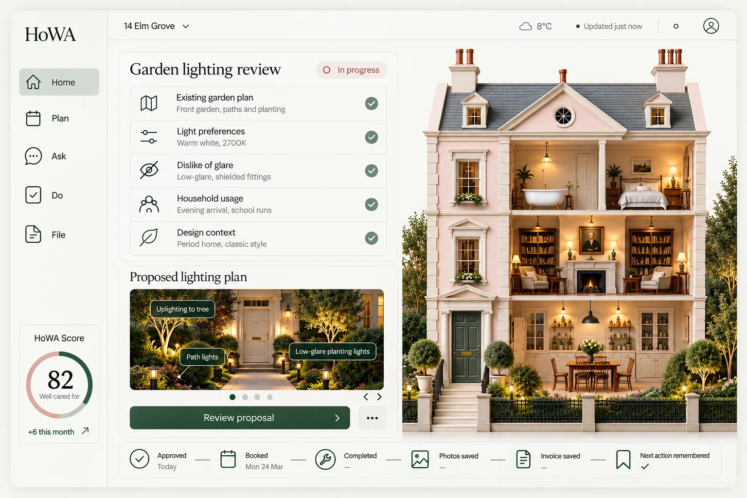 The HoWA app reviewing a garden lighting quote against the home's context, proposing a low-glare plan, then tracking it from approved and booked to completed, with photos and invoice saved and the next action remembered.